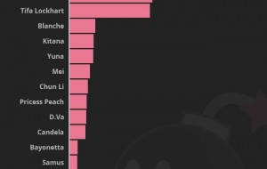 YouPorn Rates Site's Hottest Animated Characters